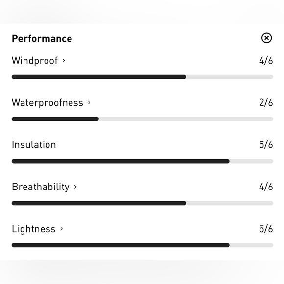 Toyota Helly Hansen Jacket - Picture 13 of 14